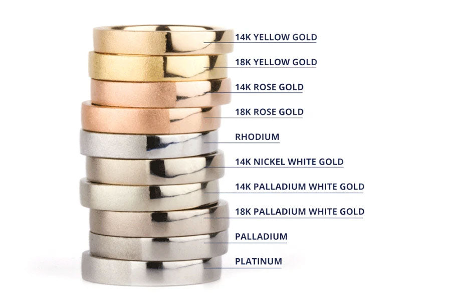 Color Coding Metal Guide to metal colors – Andrea Bonelli